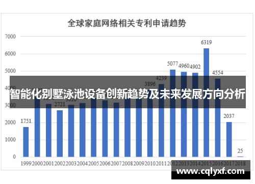 智能化别墅泳池设备创新趋势及未来发展方向分析